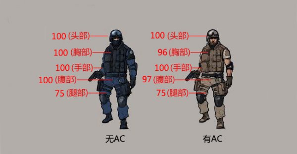 WA2000兵器測評 WA2000兵器測評